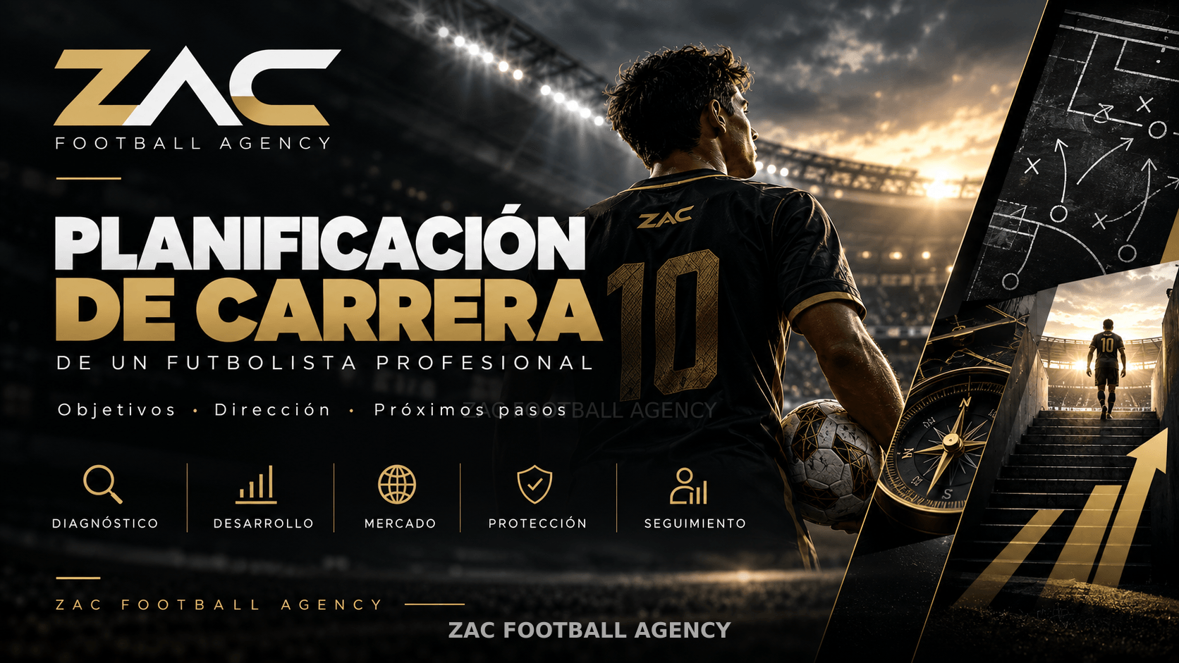 ZAC Football Agency — Planificación de carrera de un futbolista profesional