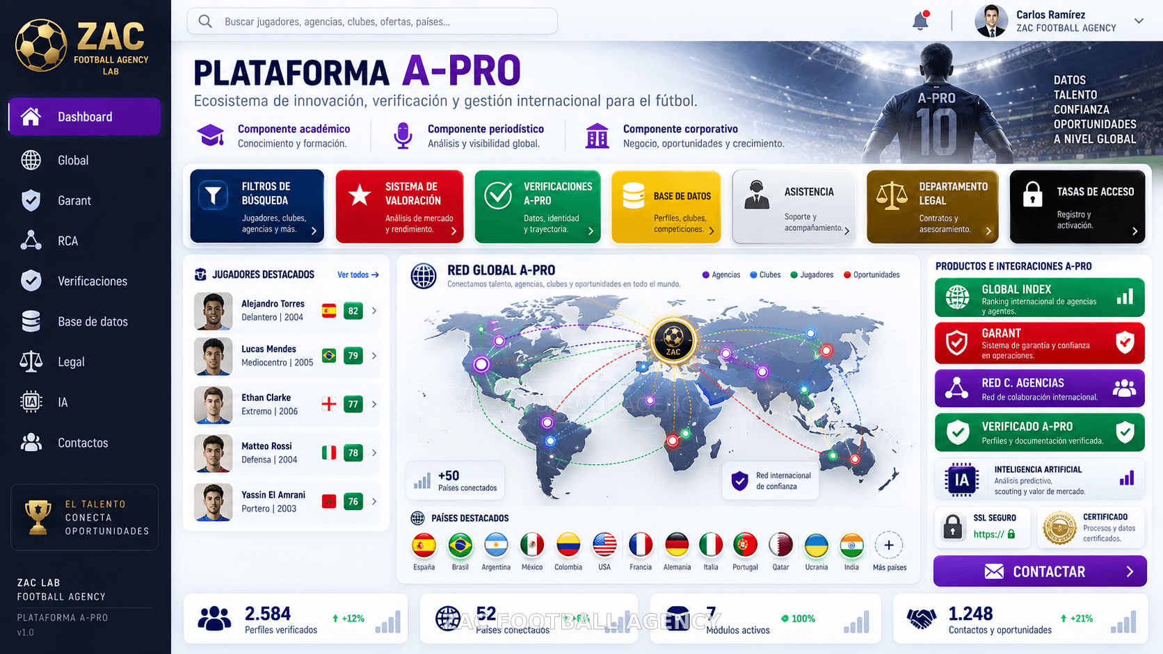 Prototipo conceptual A-PRO: panel global con componentes académico, periodístico y corporativo, módulos e integraciones