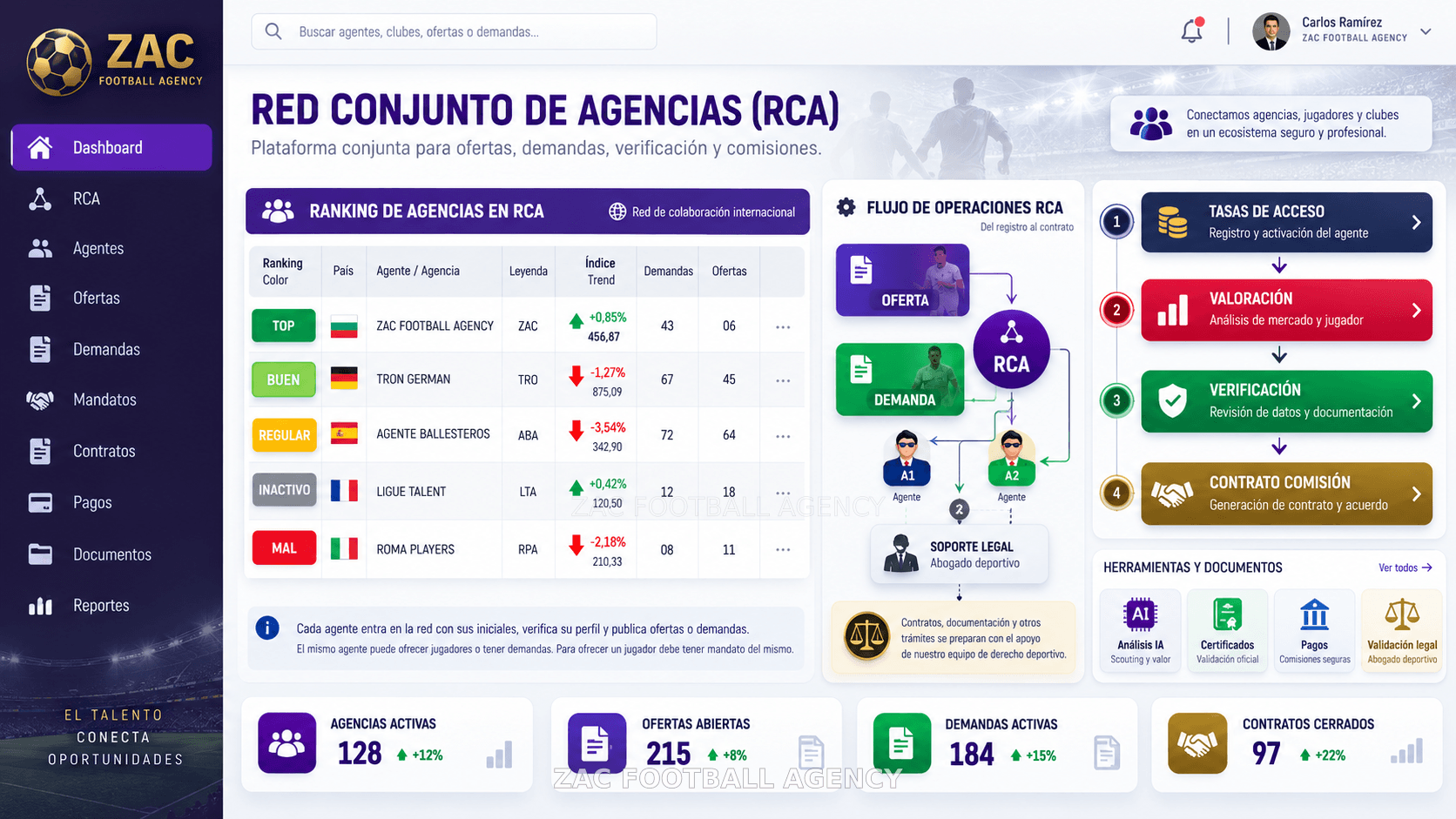 Prototipo conceptual RCA: Panel de agencias y flujo de operaciones