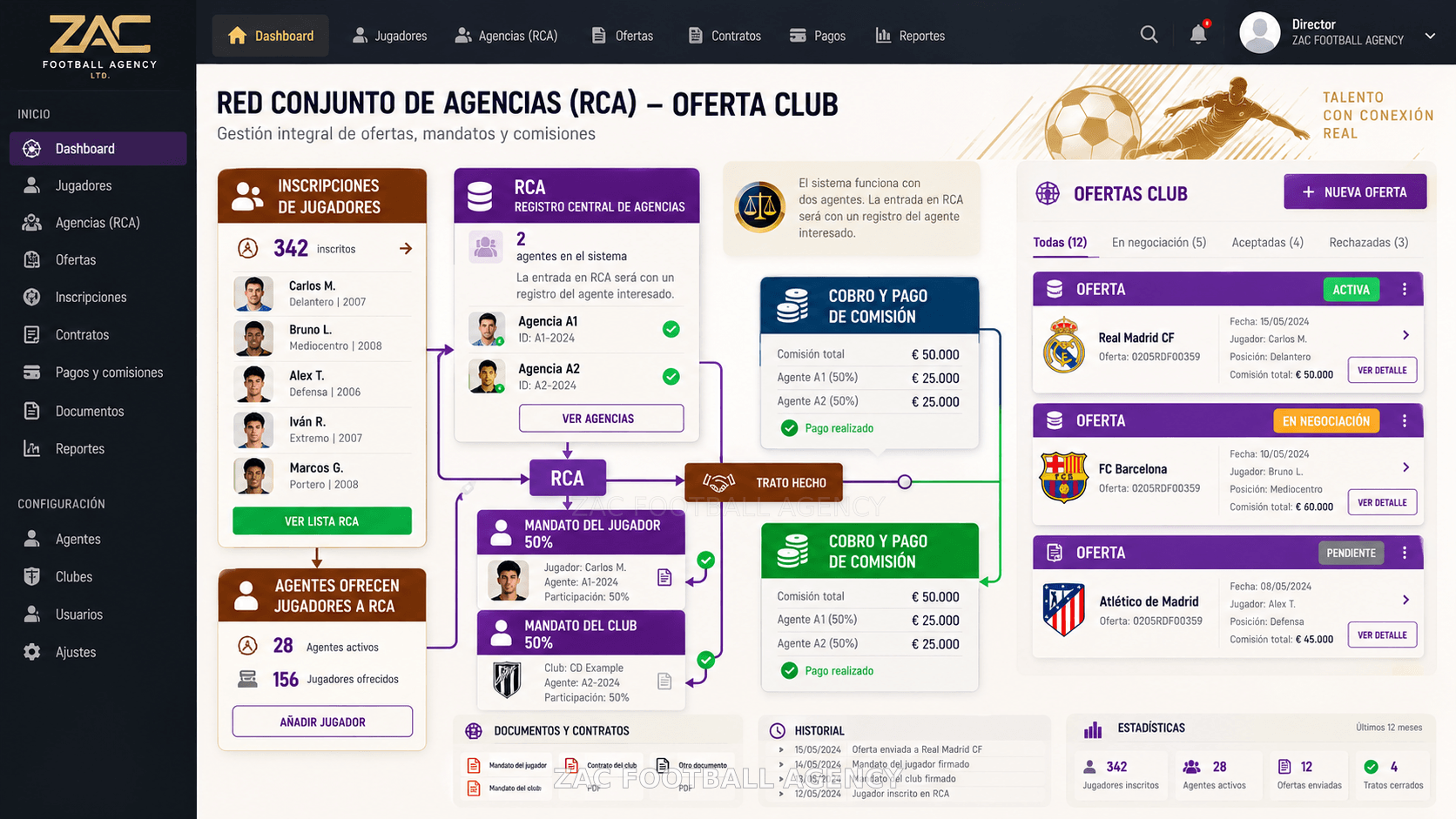 Prototipo conceptual RCA: Panel de ofertas, mandatos y comisiones